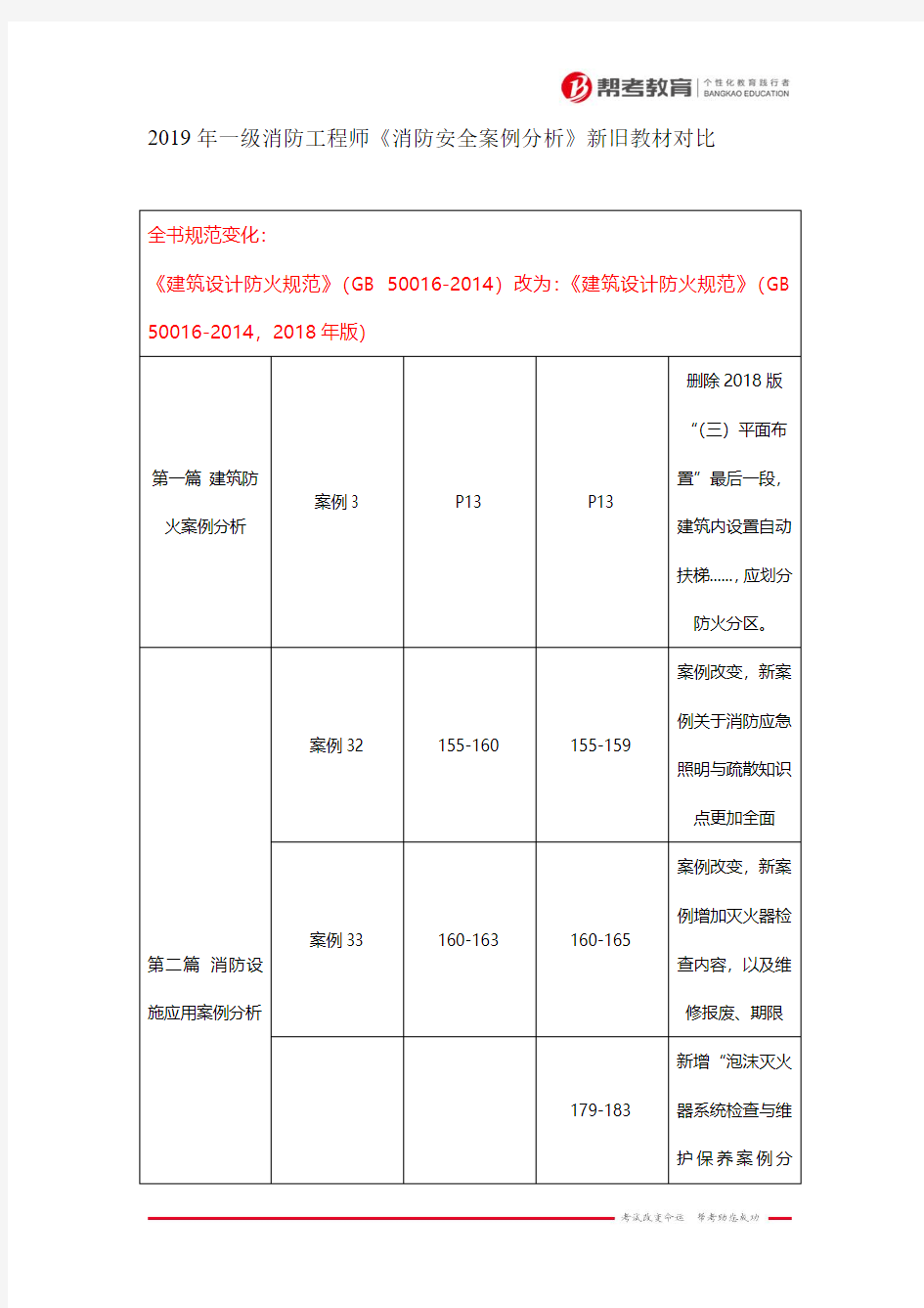 2019年一级消防工程师《消防安全案例分析》新旧教材对比