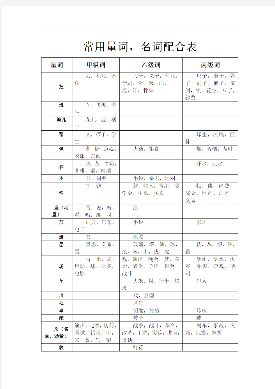 汉语常用量词表