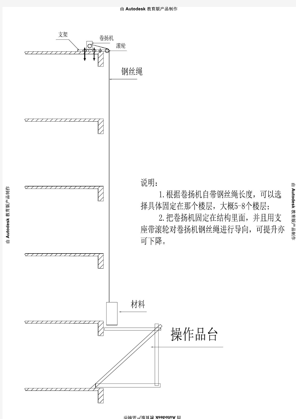 卷扬机安装使用示意图