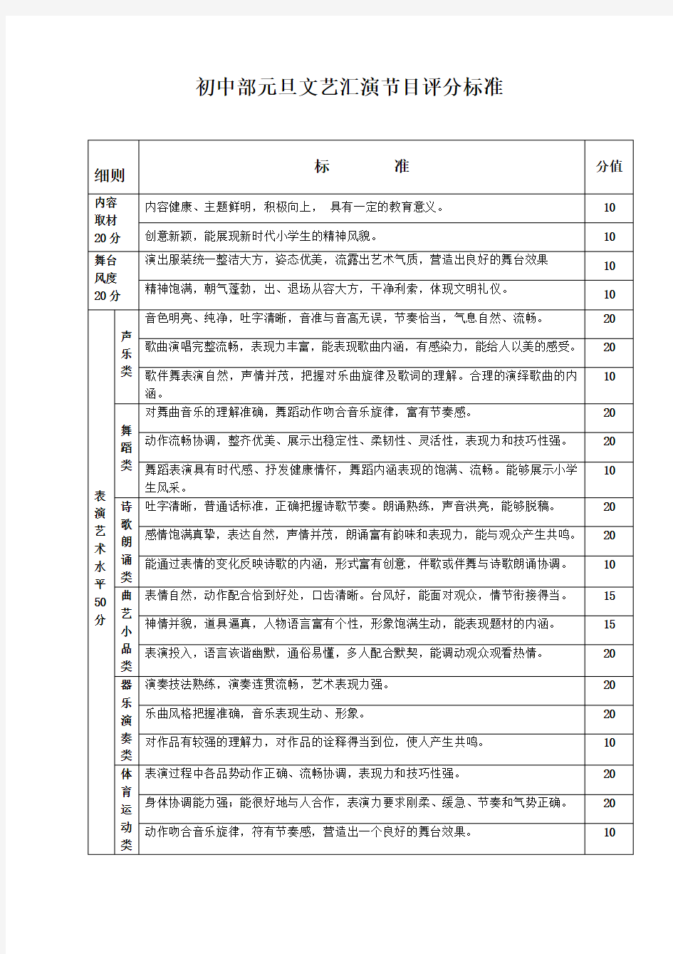 文艺汇演的评分标准 