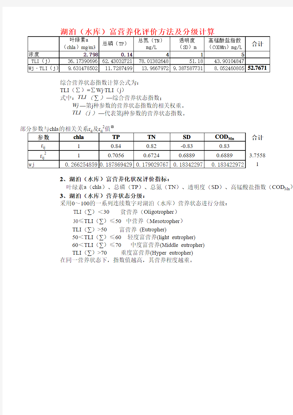 湖泊(水库)富营养化评价方法及分级计算