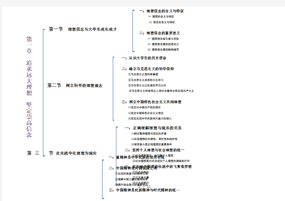 大一思修整理