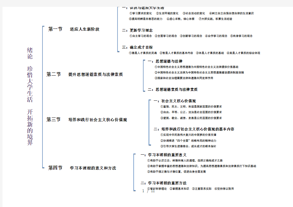 大一思修整理