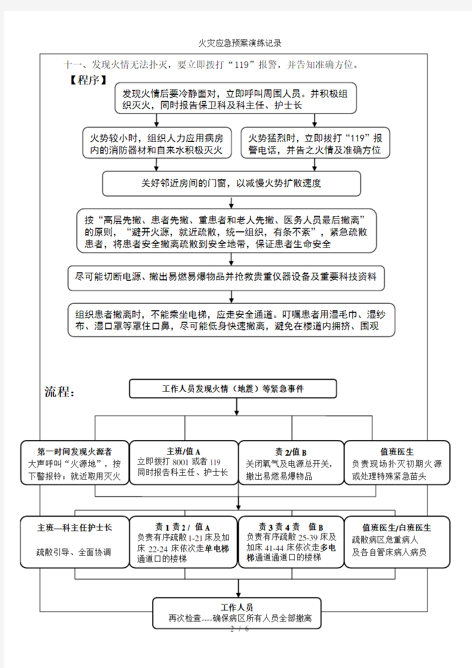 火灾应急预案演练记录