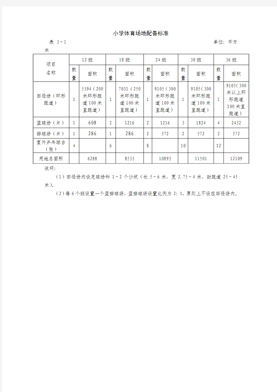 小学体育场地配备标准