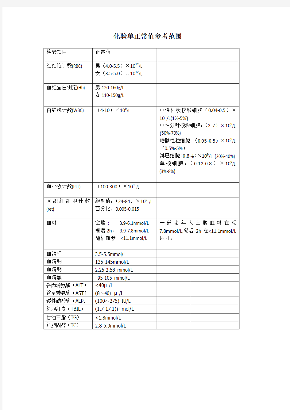 化验单正常值参考范围