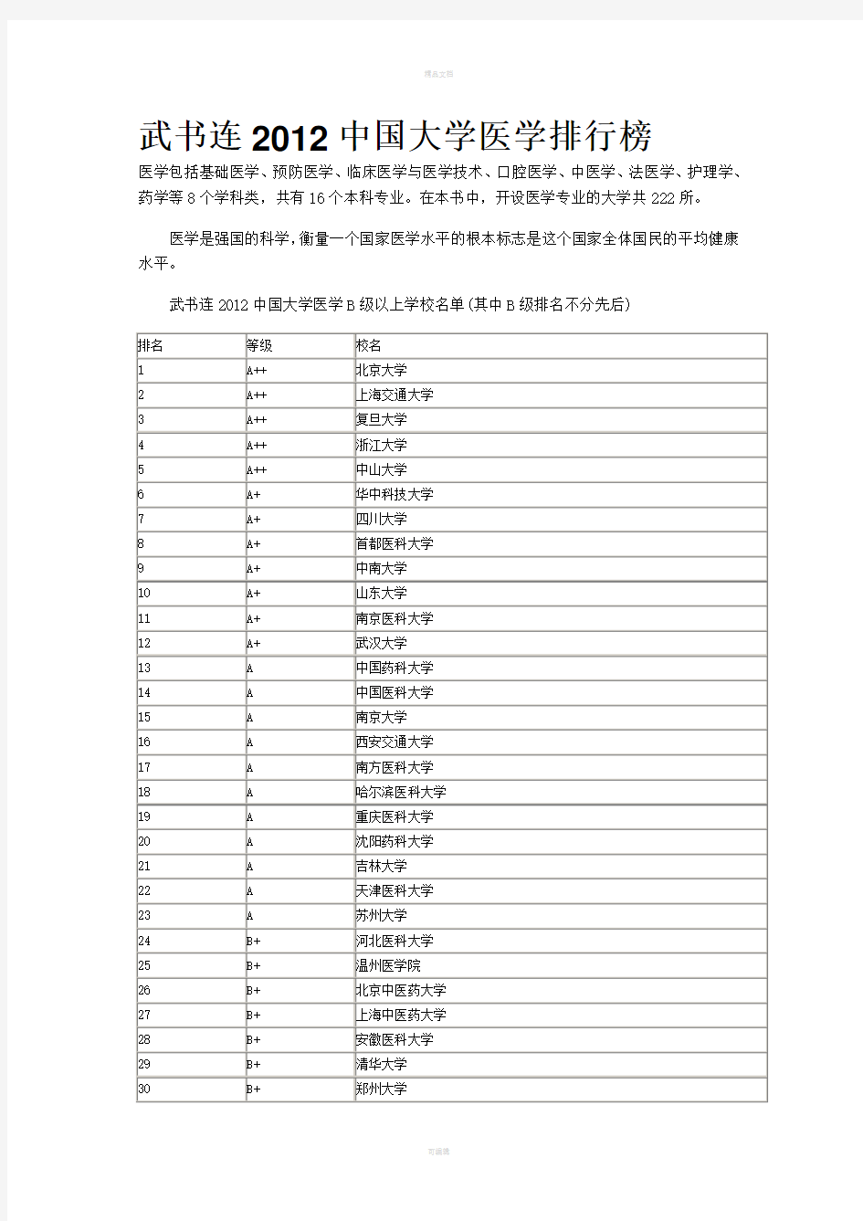 武书连2012中国大学医学排行榜