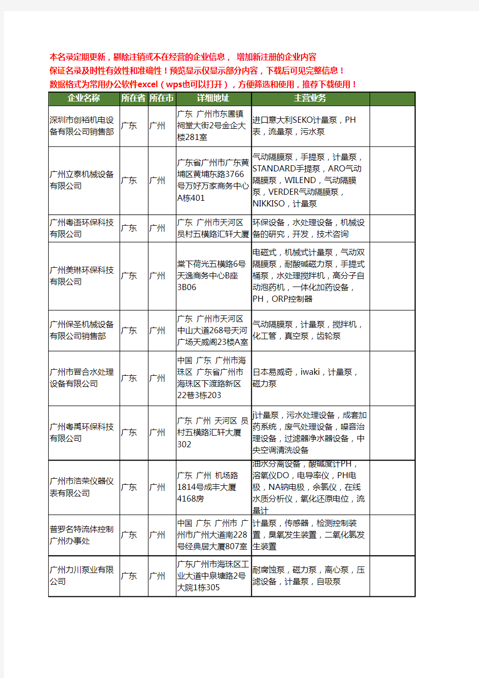 新版广东省广州计量泵工商企业公司商家名录名单联系方式大全206家