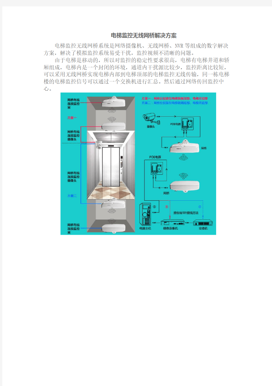 电梯监控无线网桥传输方案