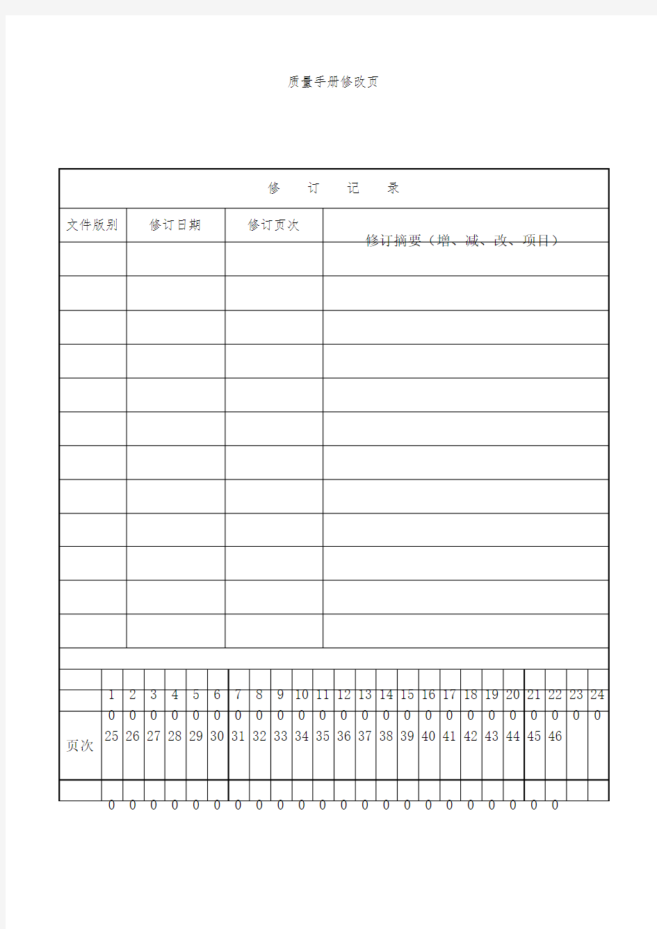 质量手册：关于质量手册和质量管理体系