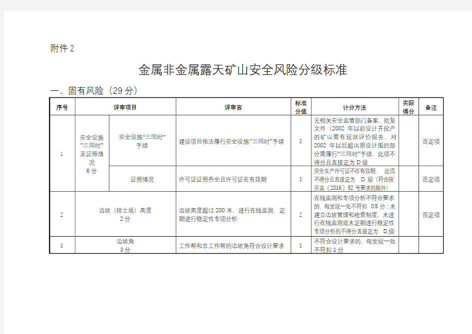 露天矿山安全系统风险分级实用标准