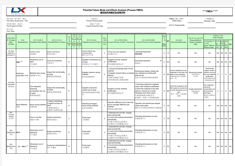机械加工PFMEA案例
