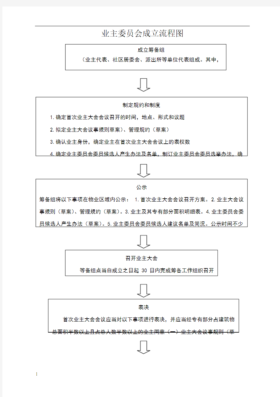 业主委员会成立流程图