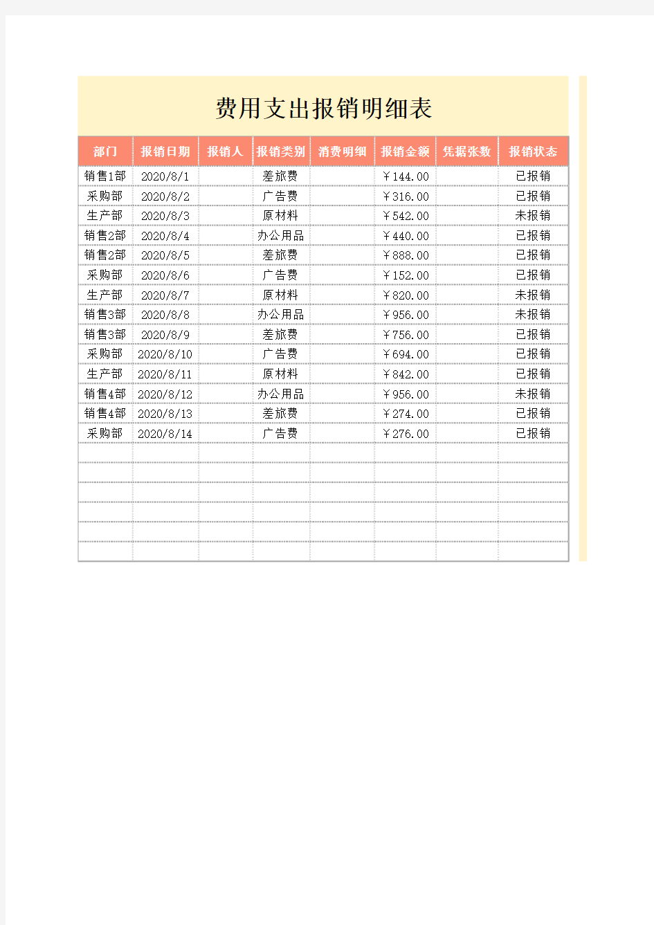 费用支出报销明细表