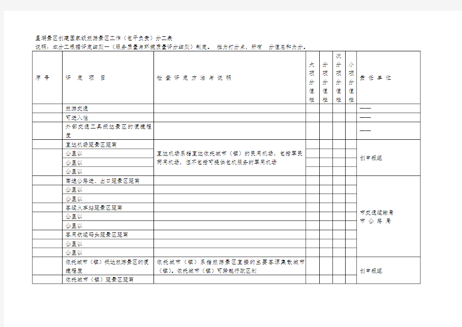 星湖景区创建国家5A级旅游景区工作包干负责分工表