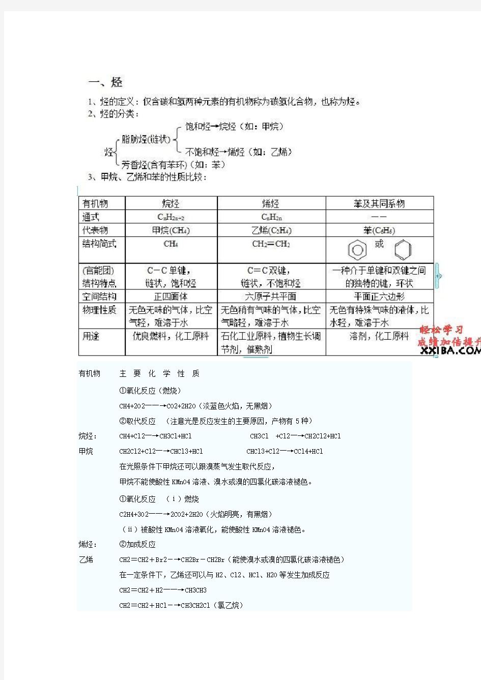 高中必修二有机化学知识点