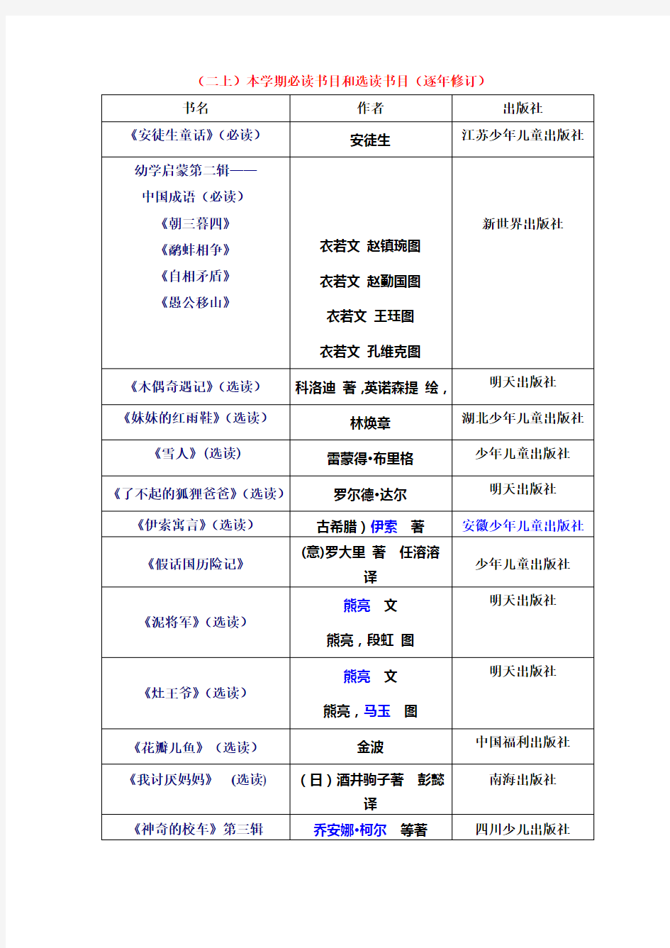 (完整版)二年级上学期必读书目和选读书目