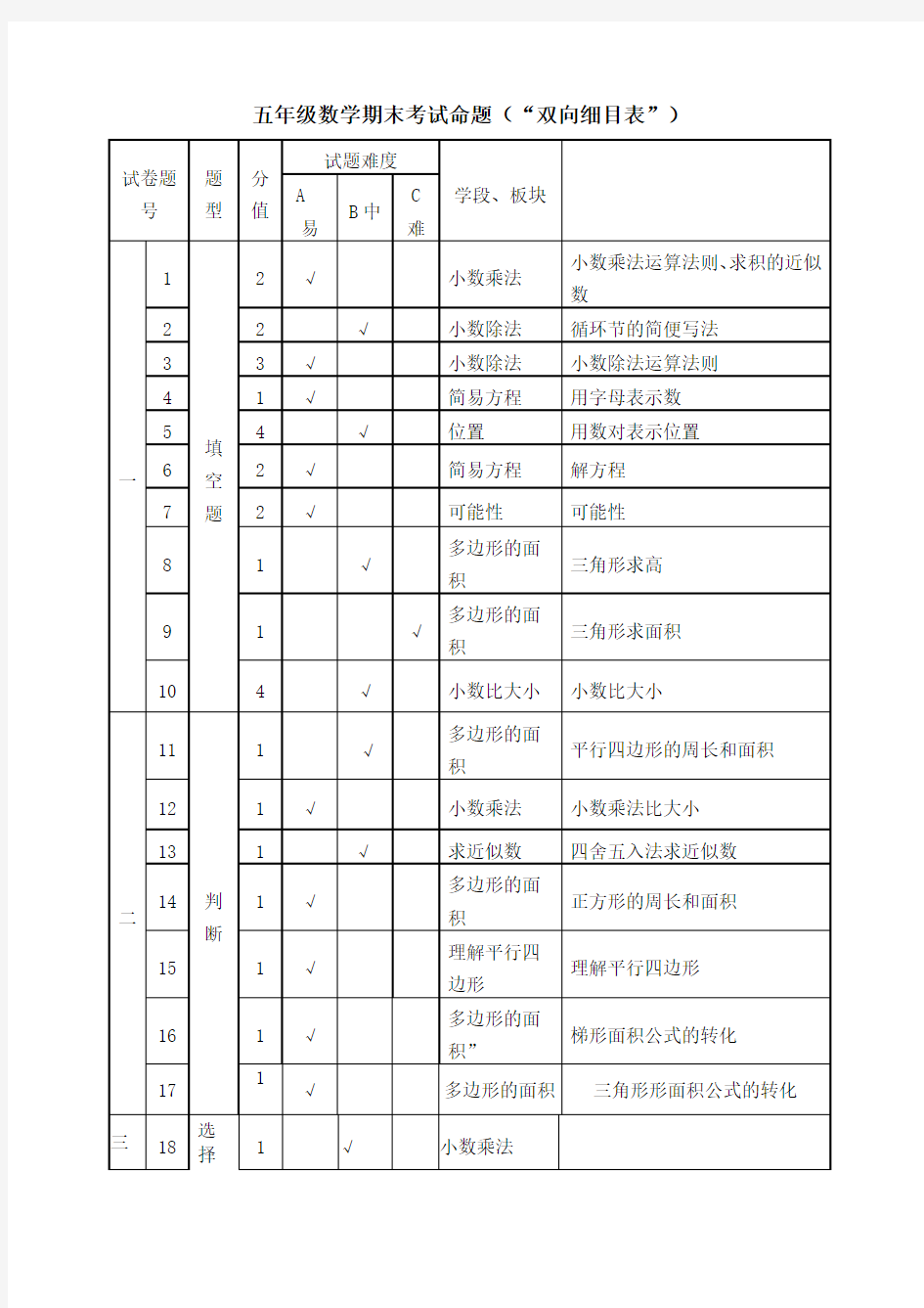 五年级期末上数学双向细目表