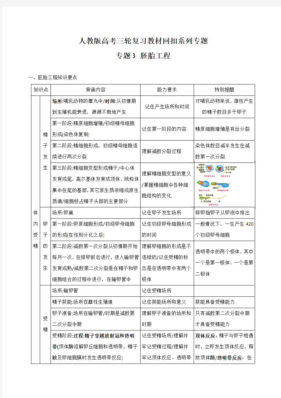 2019年高考生物考前回归课本——胚胎工程