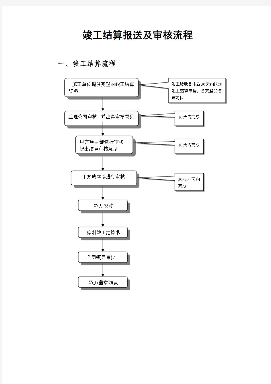 竣工结算报送及审核流程图