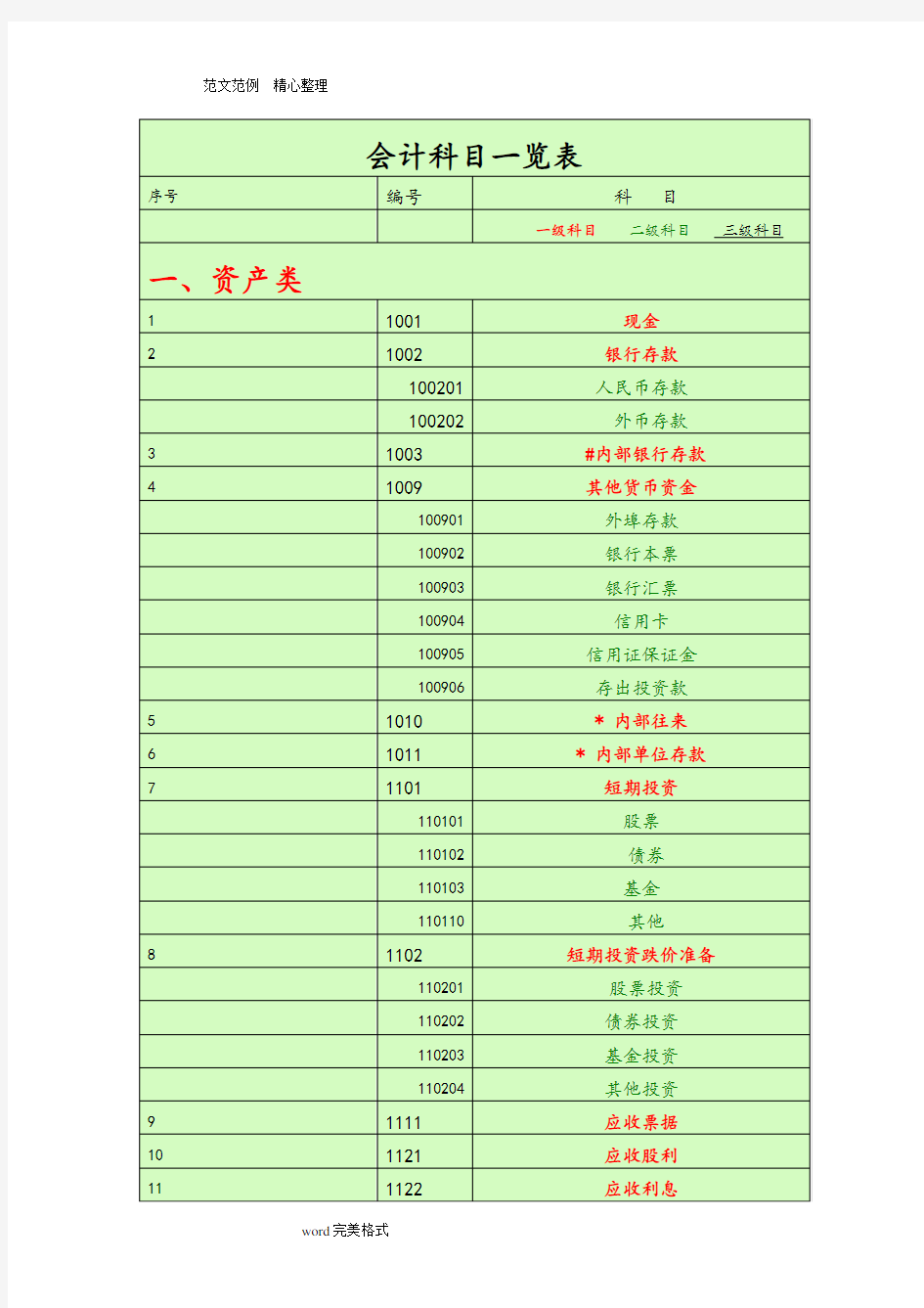 会计科目一览表一级科目二级科目三级科目