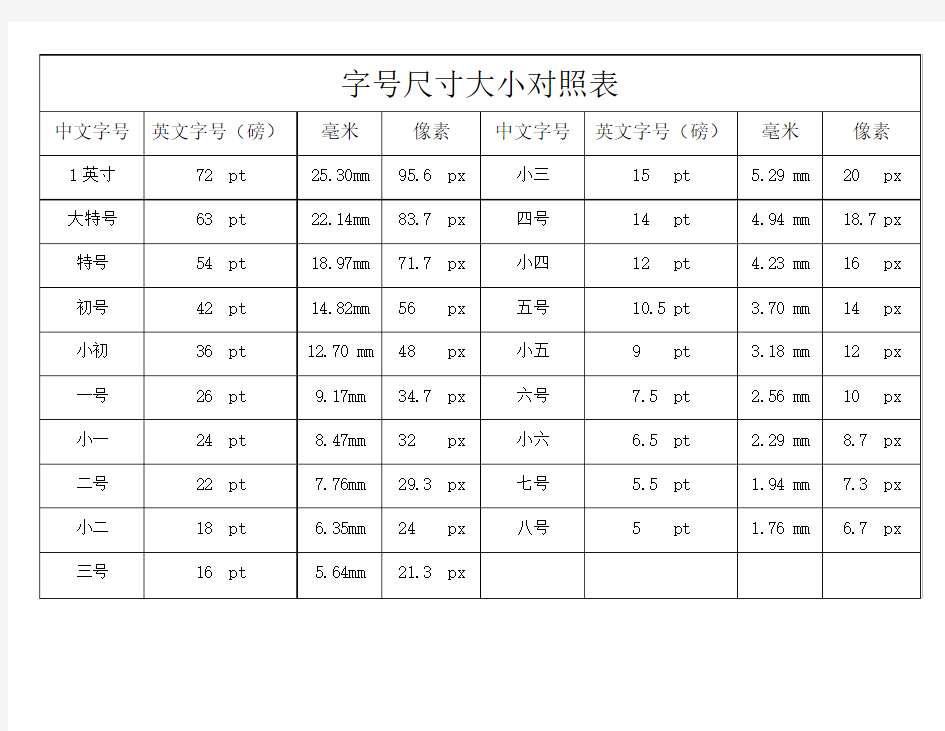 字号尺寸大小对照表