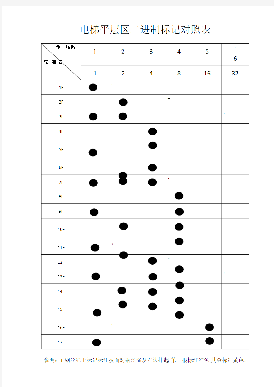 电梯平层区二进制标记对照表