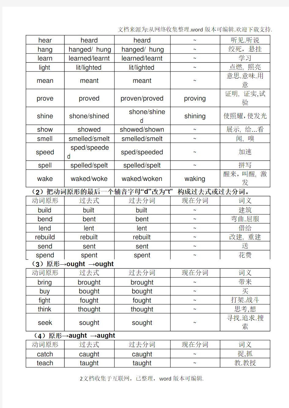 高中常用不规则动词表