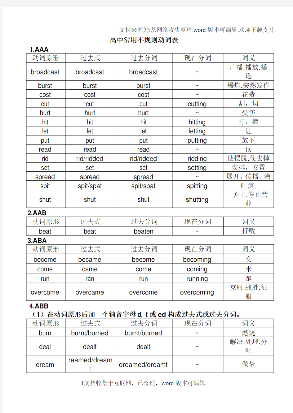 高中常用不规则动词表