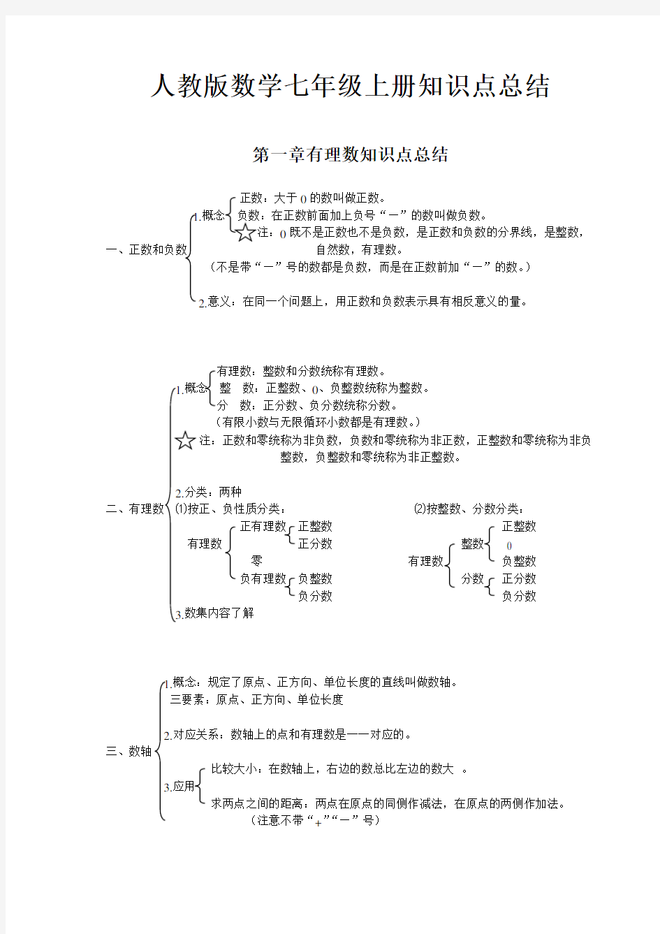 七年级上册数学知识点总结