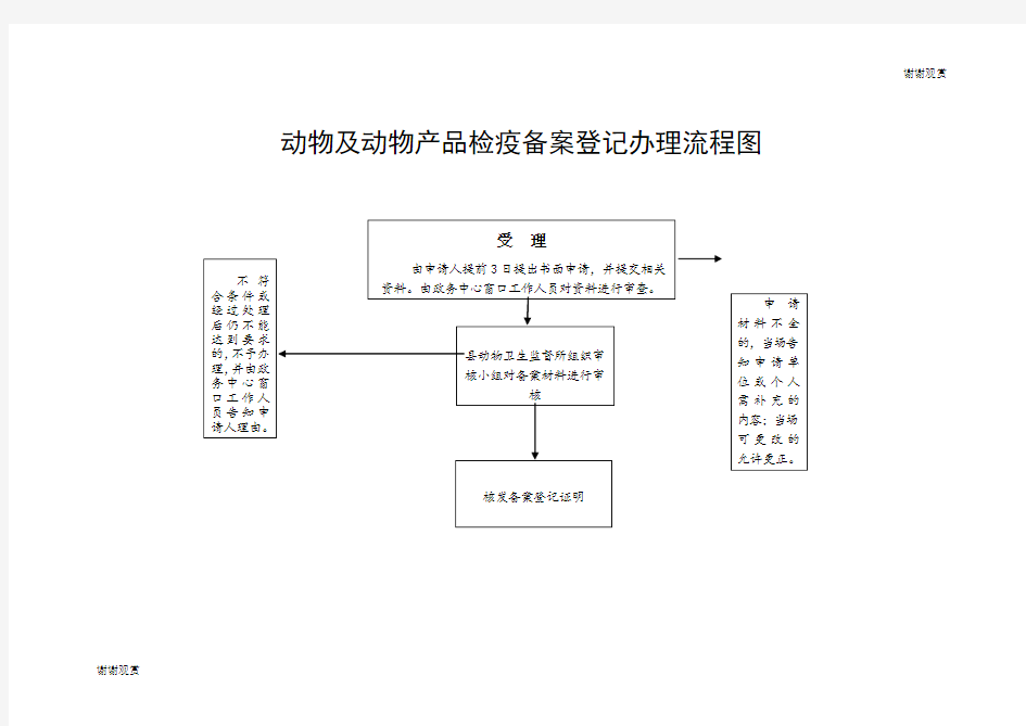 动物及动物产品检疫备案登记办理流程图.doc