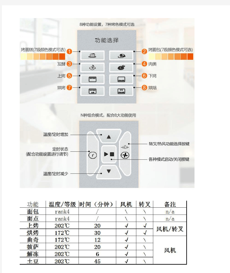 长帝CRDF25电烤箱说明书