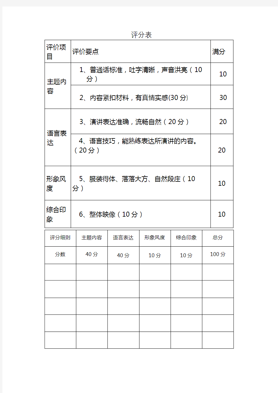 讲解员选拔评分表