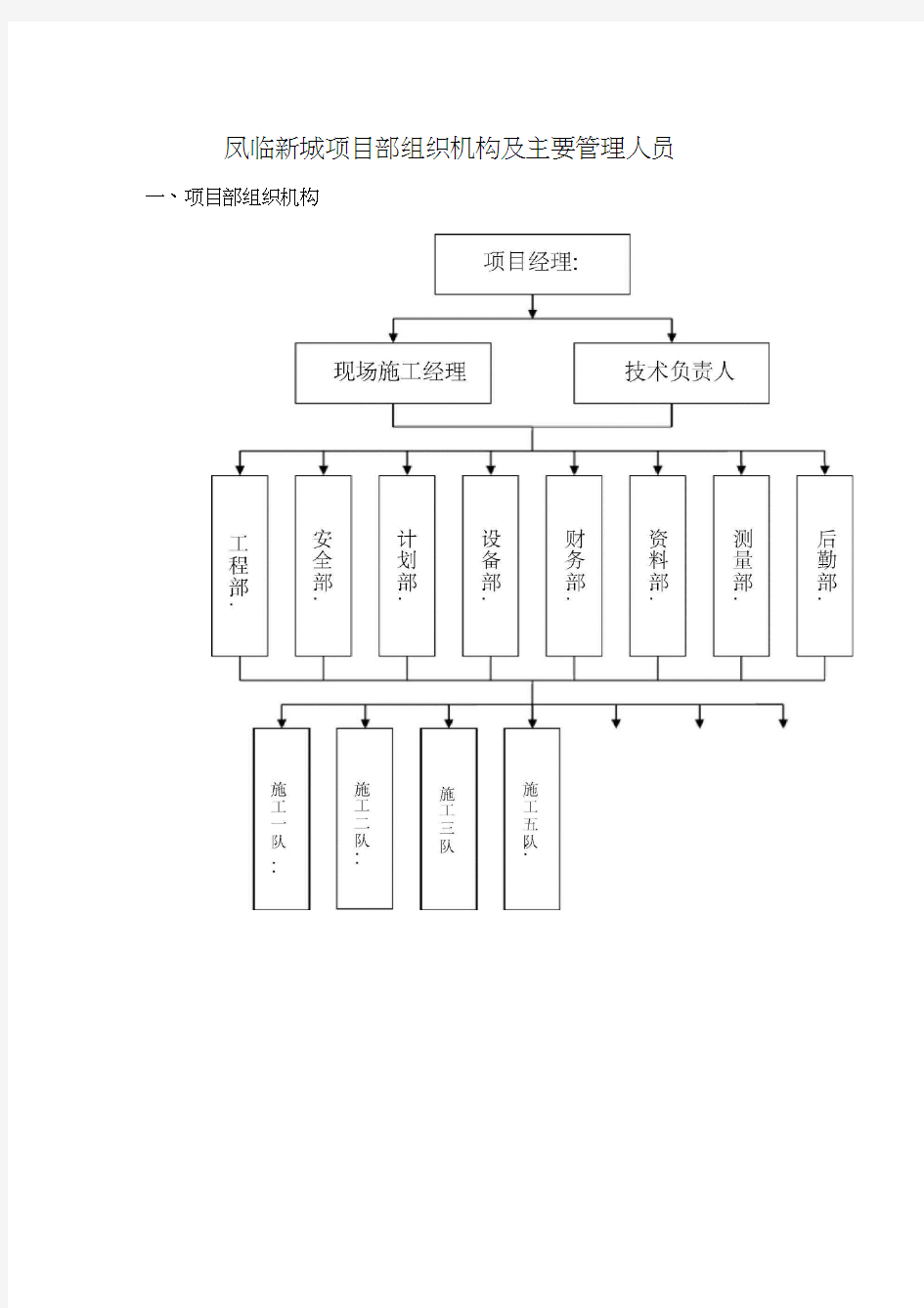 项目部组织机构图及主要管理人员