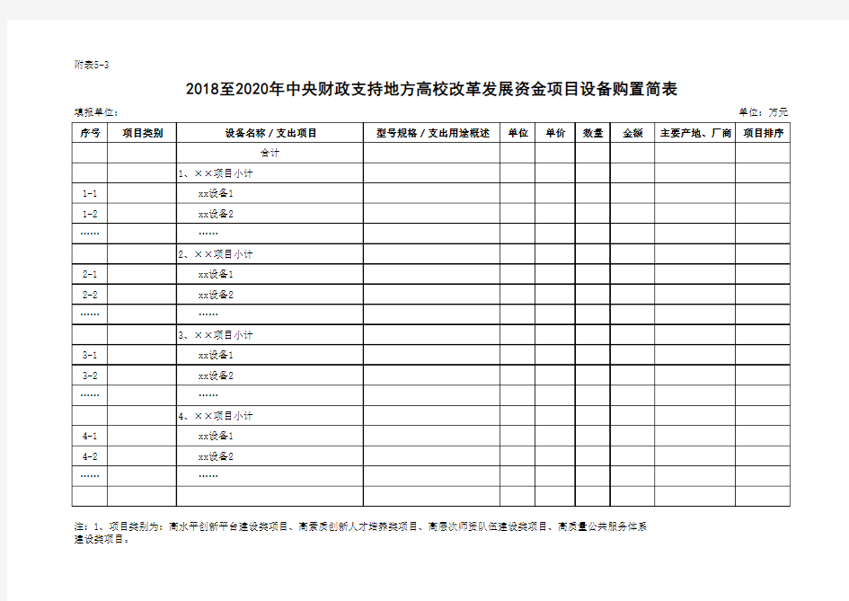 5.2018至2020年中央财政支持地方高校改革发展资金项目建设规划表