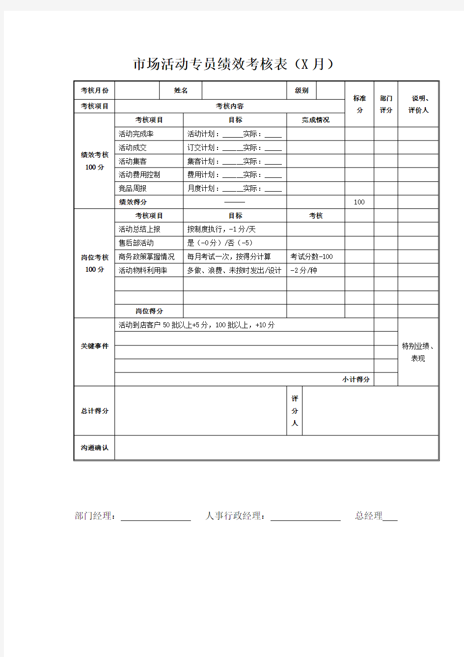 市场专员绩效考核表