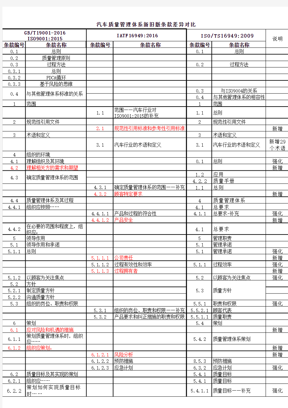 汽车质量管理体系新旧版条款差异对比