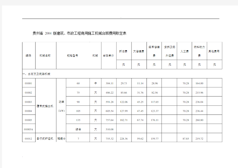 贵州省04定额施工机械台班费用表.docx