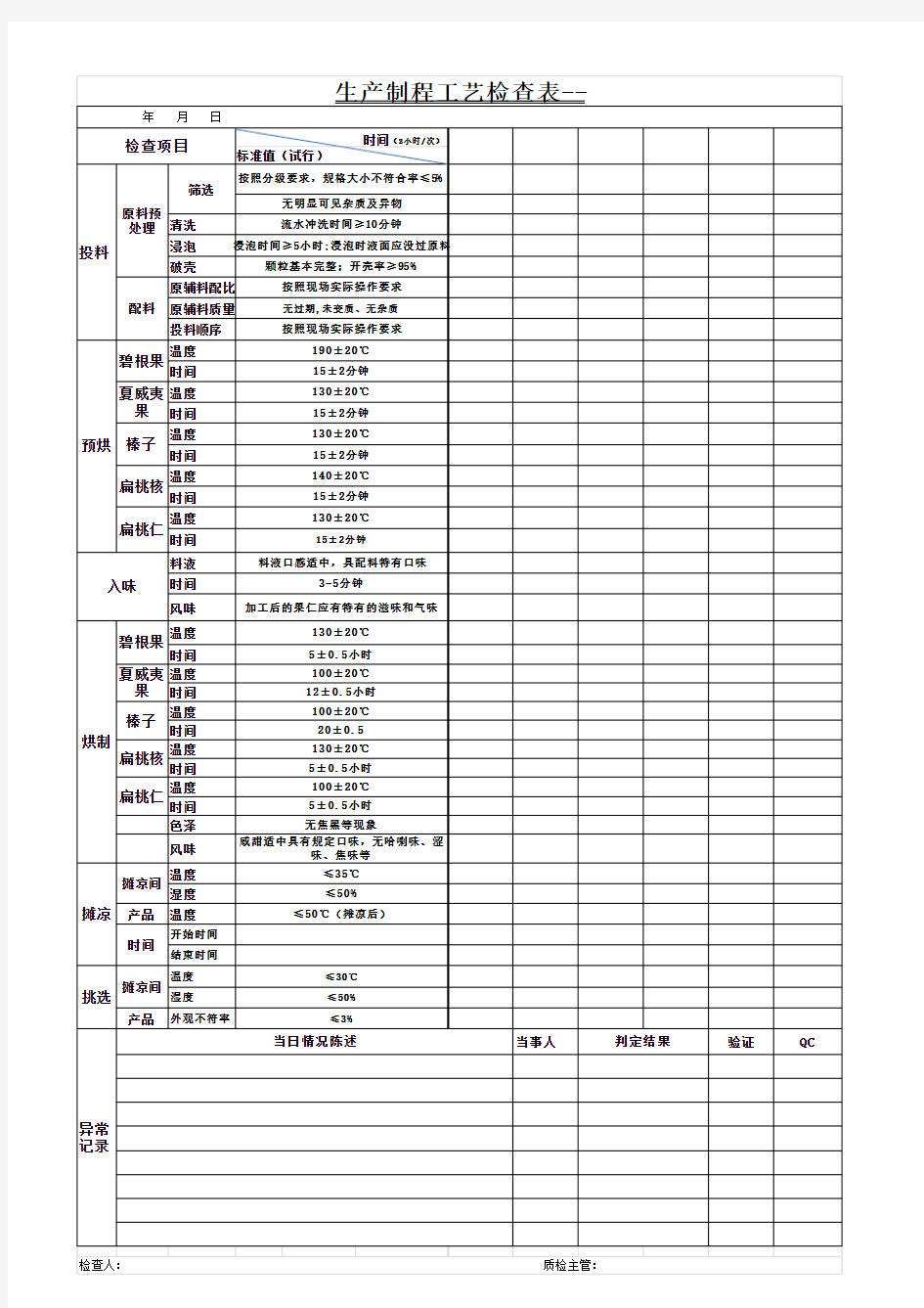 生产制程工艺检查表