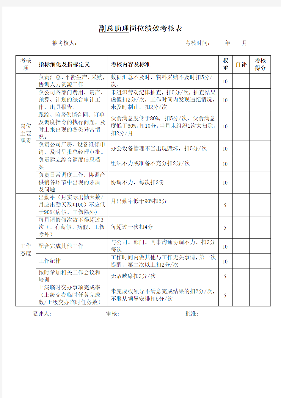 人力资源主管岗位绩效考核表.doc