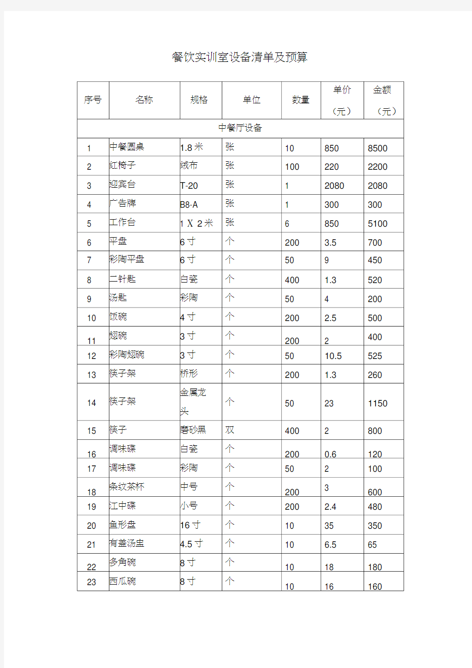 餐饮实训室设备清单及预算分析