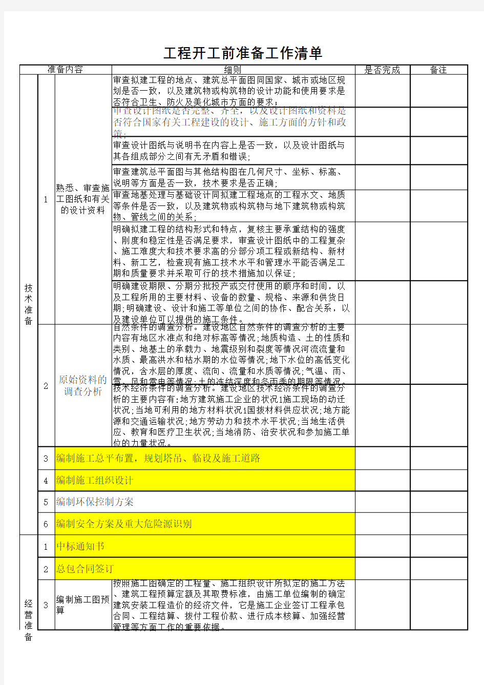 项目开工前工作准备清单