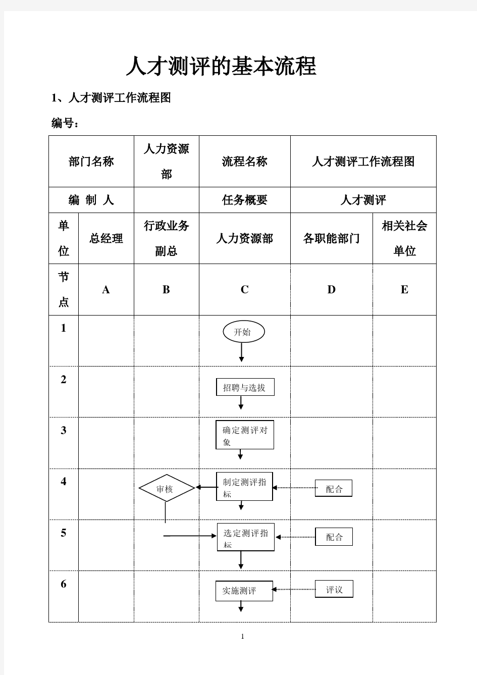 人才测评工作流程图