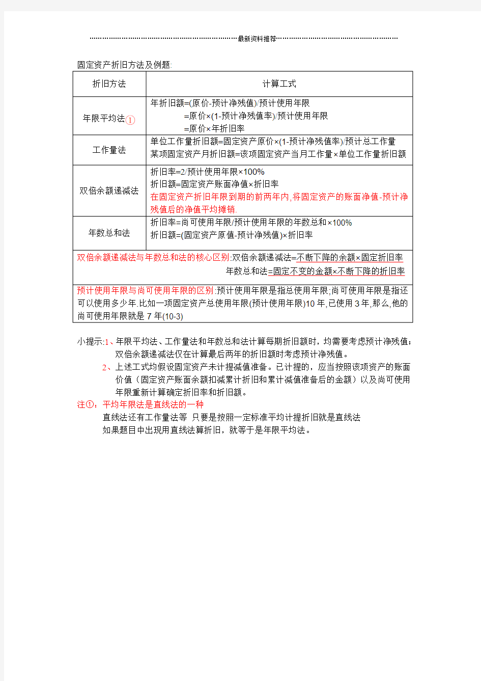 固定资产折旧方法及例题精编版