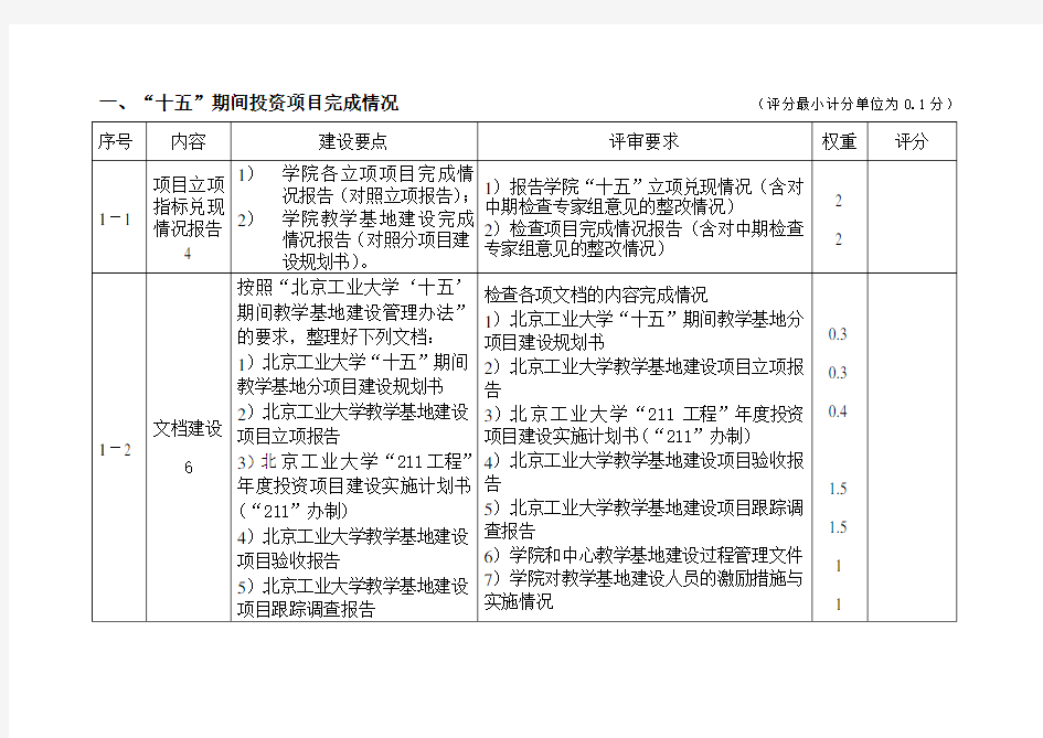 (项目管理)一十五期间投资项目完成情况