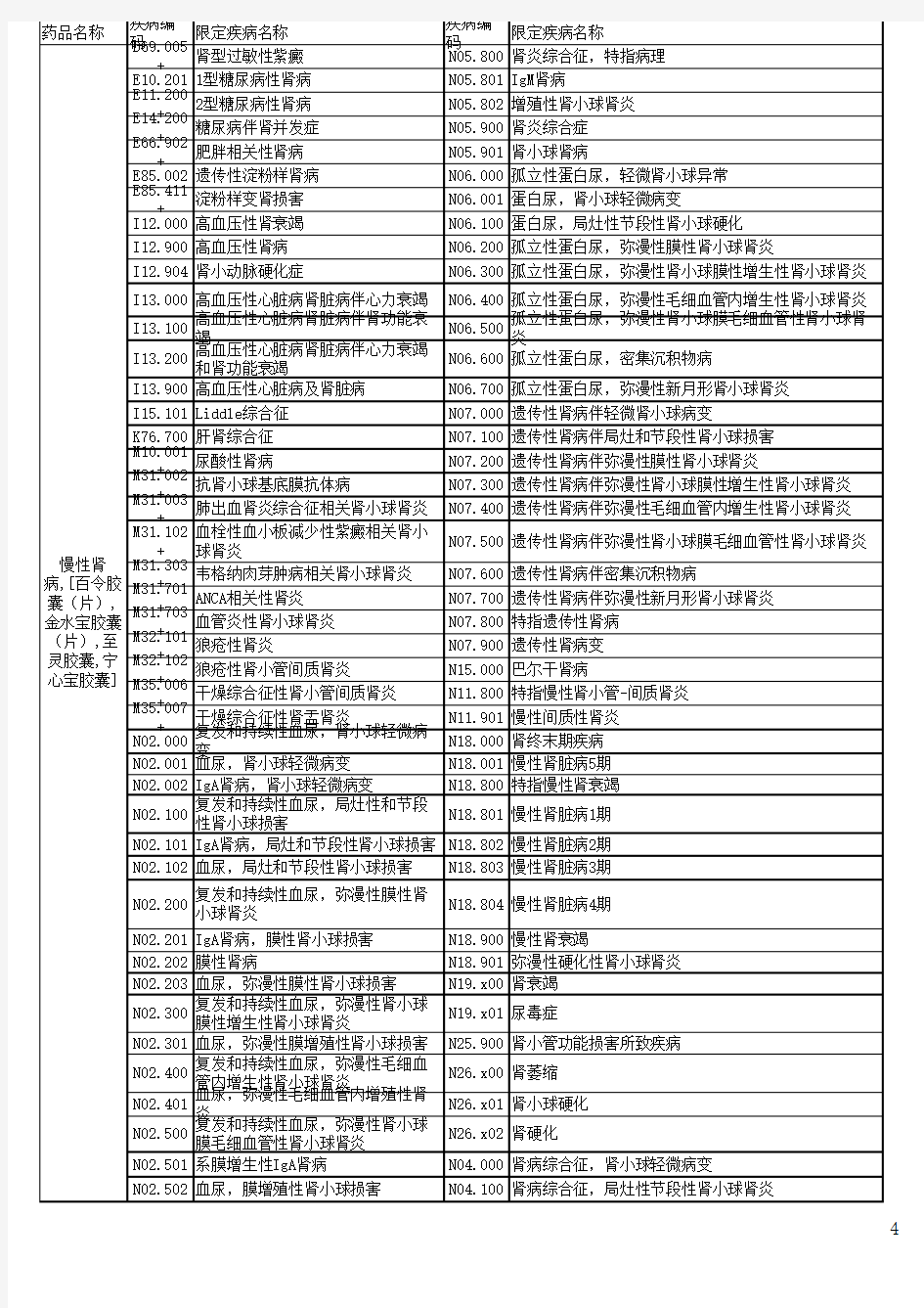 百令胶囊与疾病对应