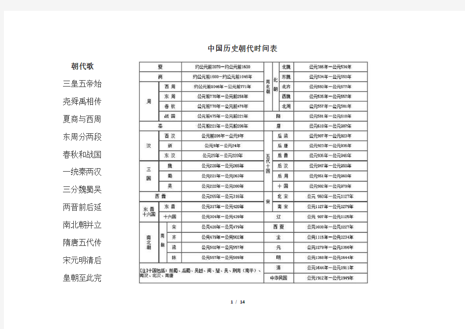 中国历史朝代时间表(A4打印版)