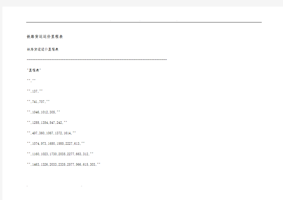 铁路货运运价里程表