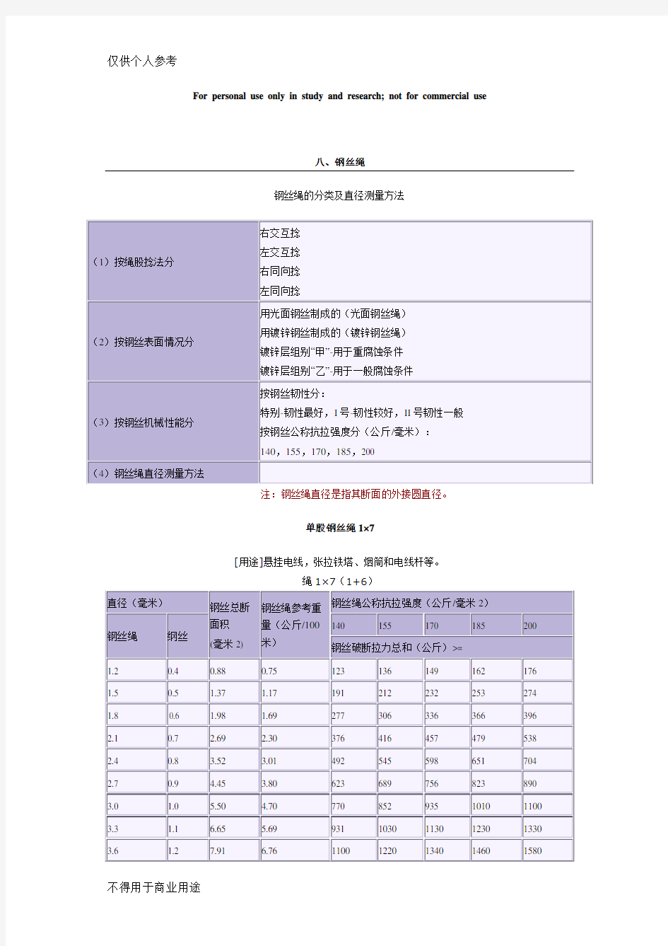 钢丝绳每米重量