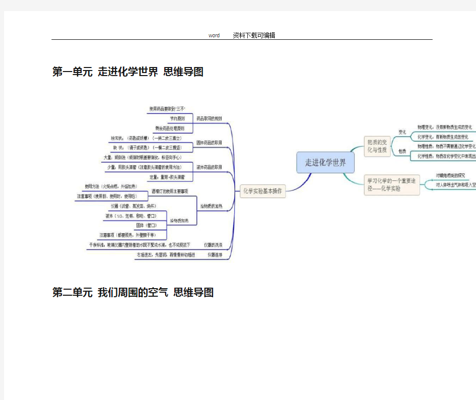 初中化学思维导图